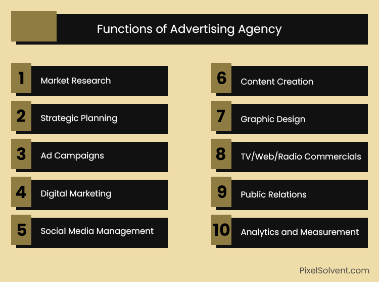 role of advertising agency